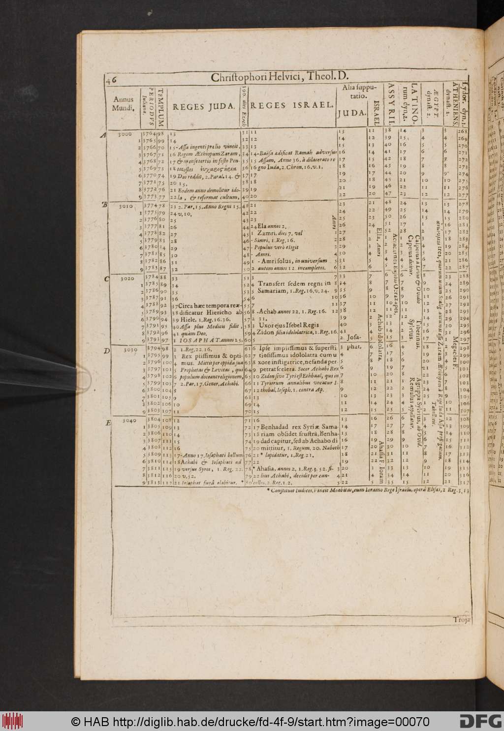 http://diglib.hab.de/drucke/fd-4f-9/00070.jpg