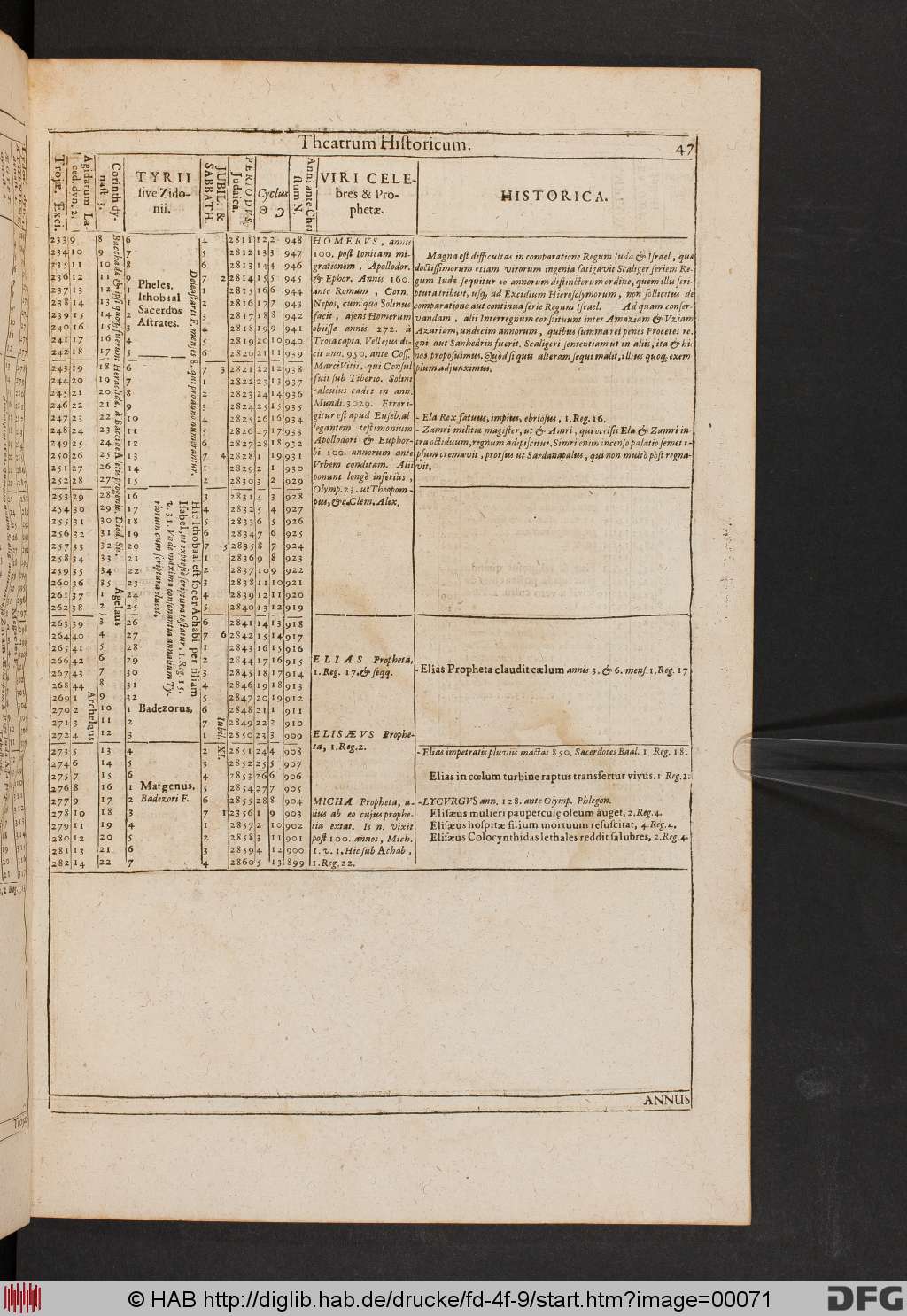 http://diglib.hab.de/drucke/fd-4f-9/00071.jpg