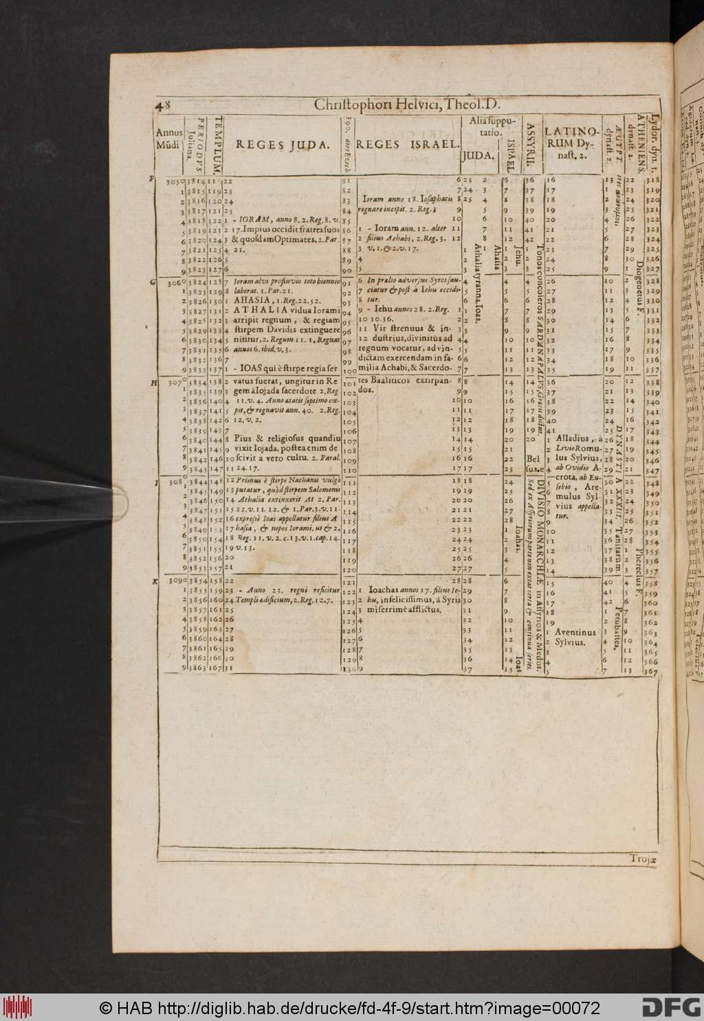 http://diglib.hab.de/drucke/fd-4f-9/00072.jpg
