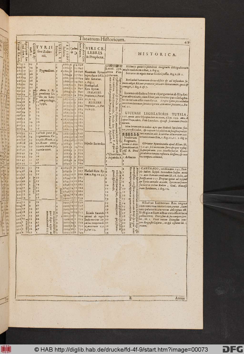 http://diglib.hab.de/drucke/fd-4f-9/00073.jpg