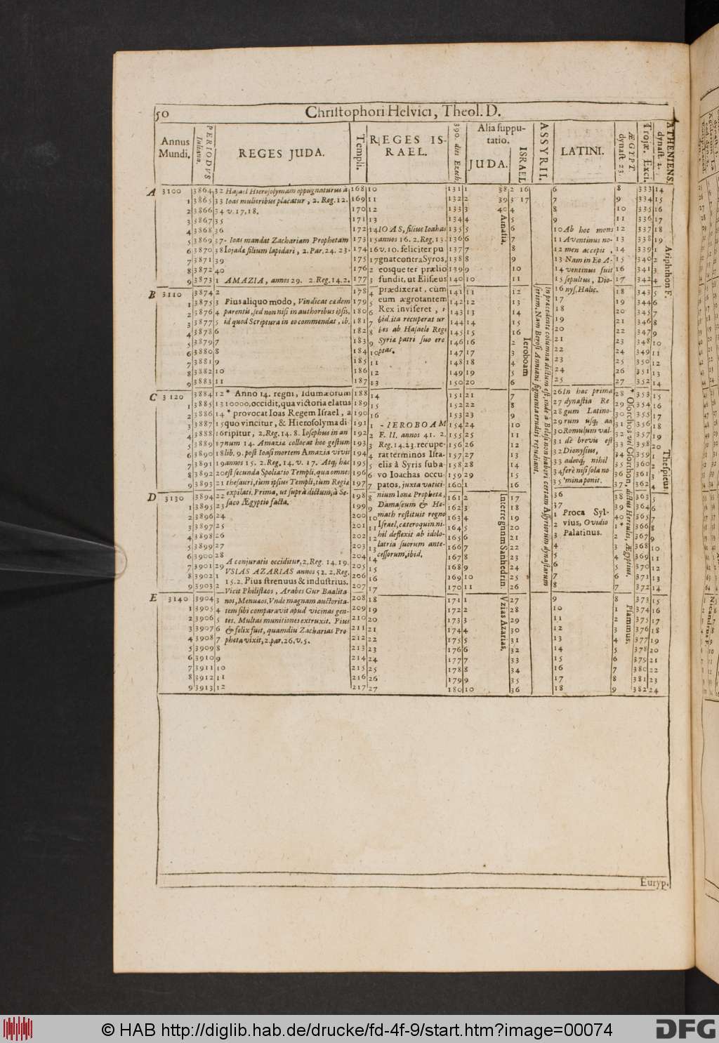 http://diglib.hab.de/drucke/fd-4f-9/00074.jpg