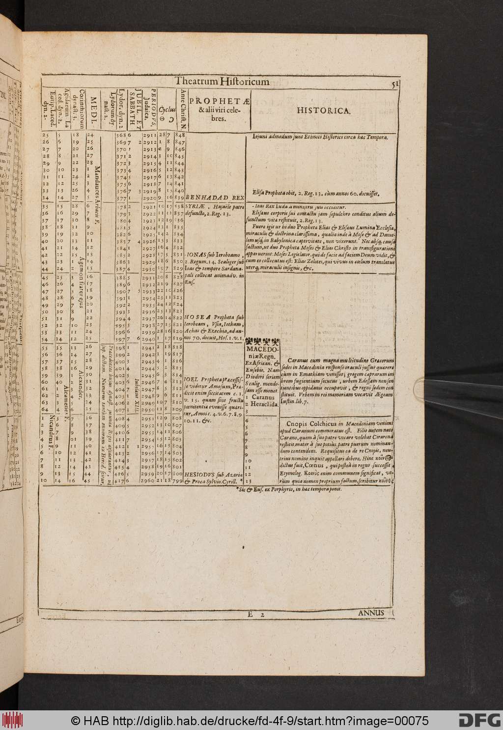 http://diglib.hab.de/drucke/fd-4f-9/00075.jpg