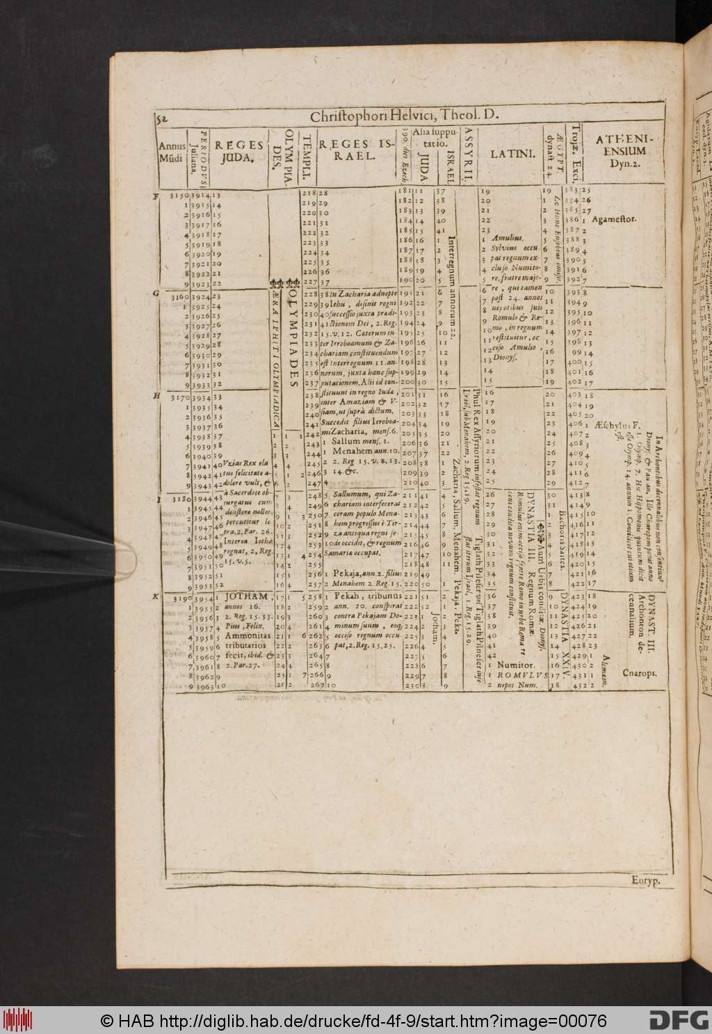 http://diglib.hab.de/drucke/fd-4f-9/00076.jpg