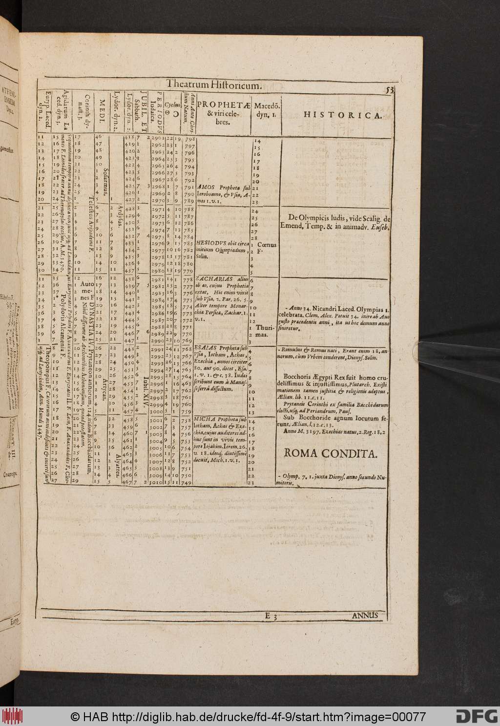 http://diglib.hab.de/drucke/fd-4f-9/00077.jpg