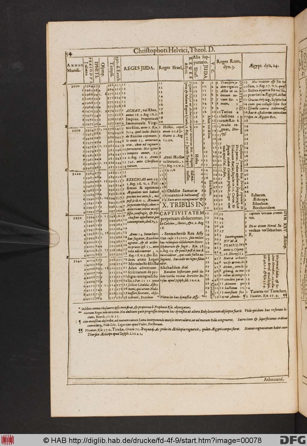http://diglib.hab.de/drucke/fd-4f-9/00078.jpg