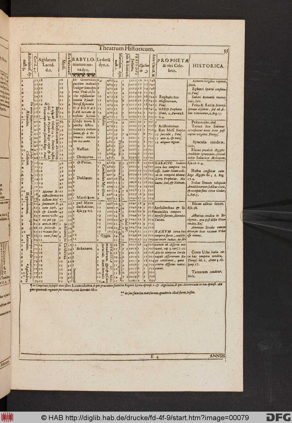 http://diglib.hab.de/drucke/fd-4f-9/00079.jpg