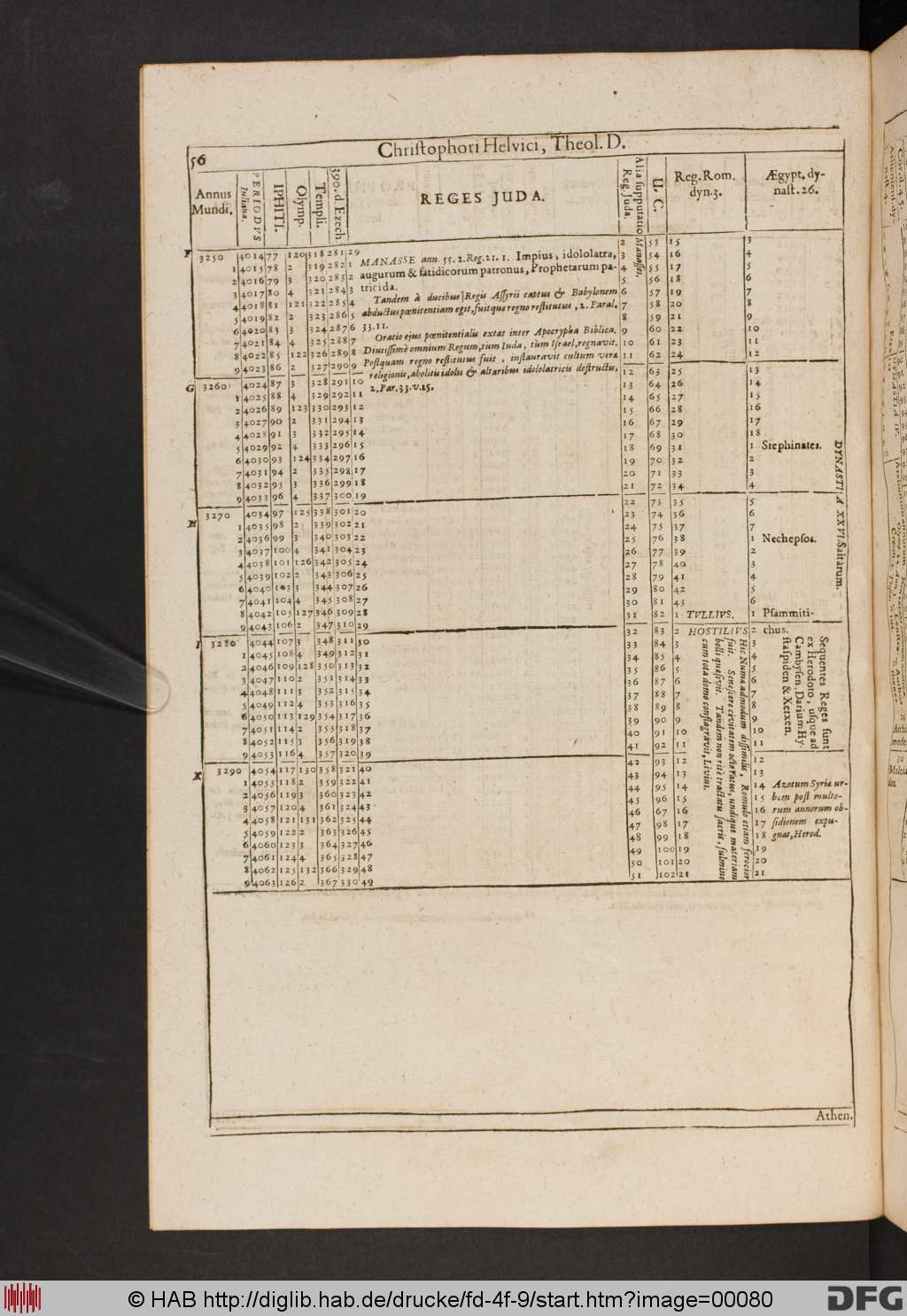 http://diglib.hab.de/drucke/fd-4f-9/00080.jpg
