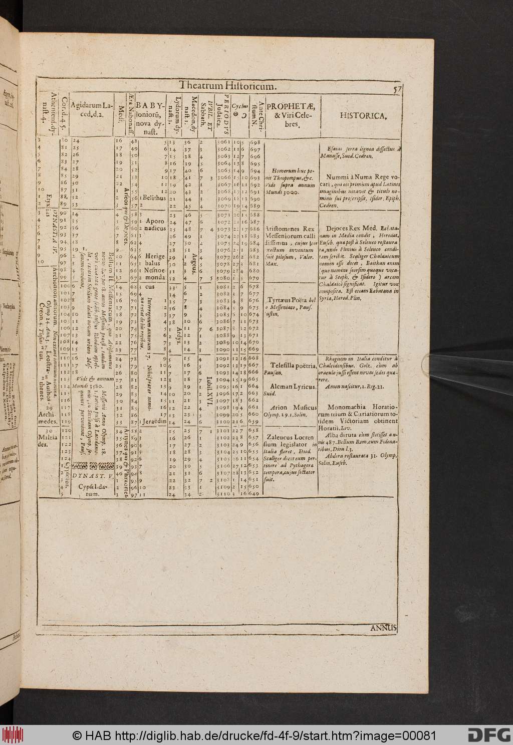 http://diglib.hab.de/drucke/fd-4f-9/00081.jpg