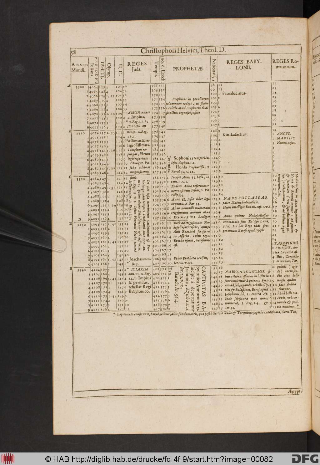 http://diglib.hab.de/drucke/fd-4f-9/00082.jpg