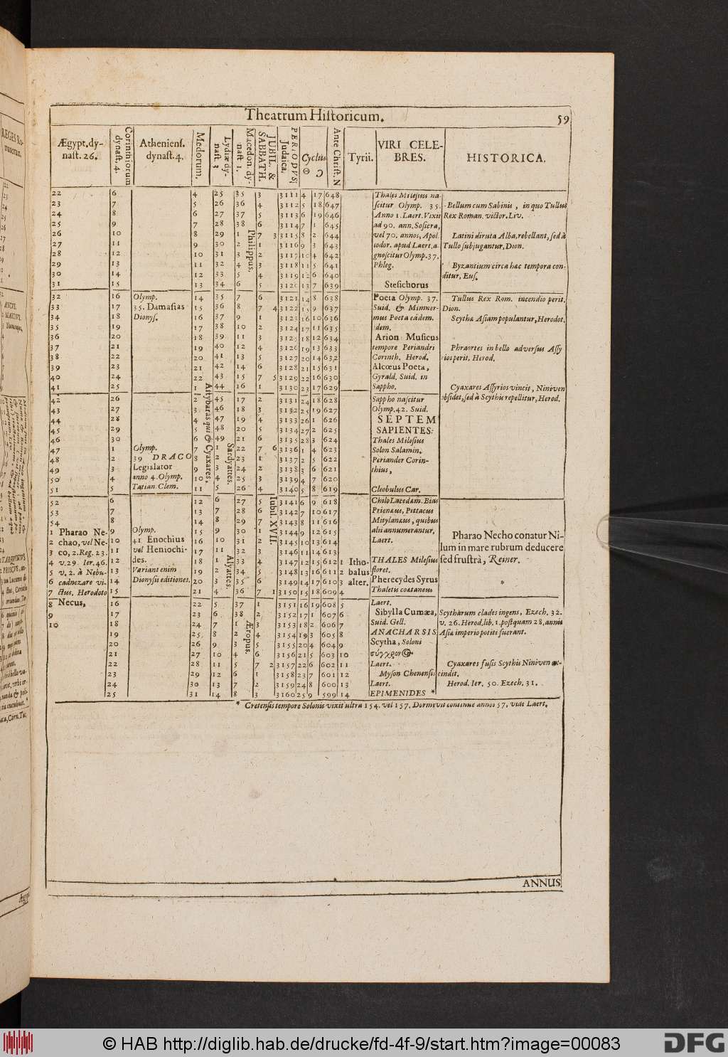 http://diglib.hab.de/drucke/fd-4f-9/00083.jpg