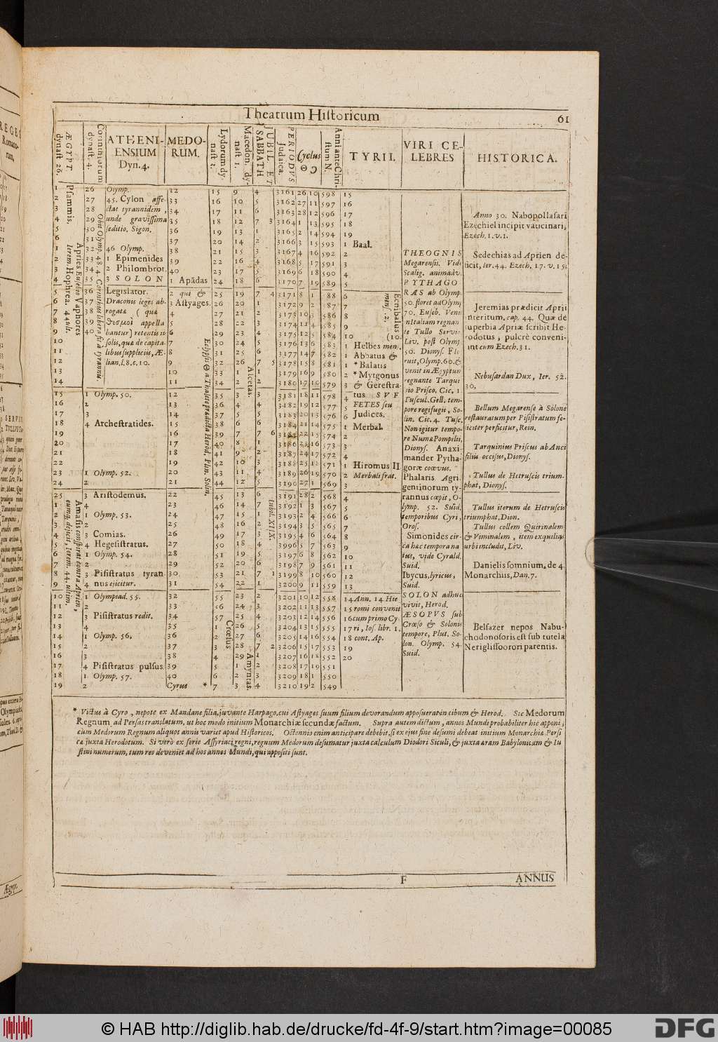 http://diglib.hab.de/drucke/fd-4f-9/00085.jpg
