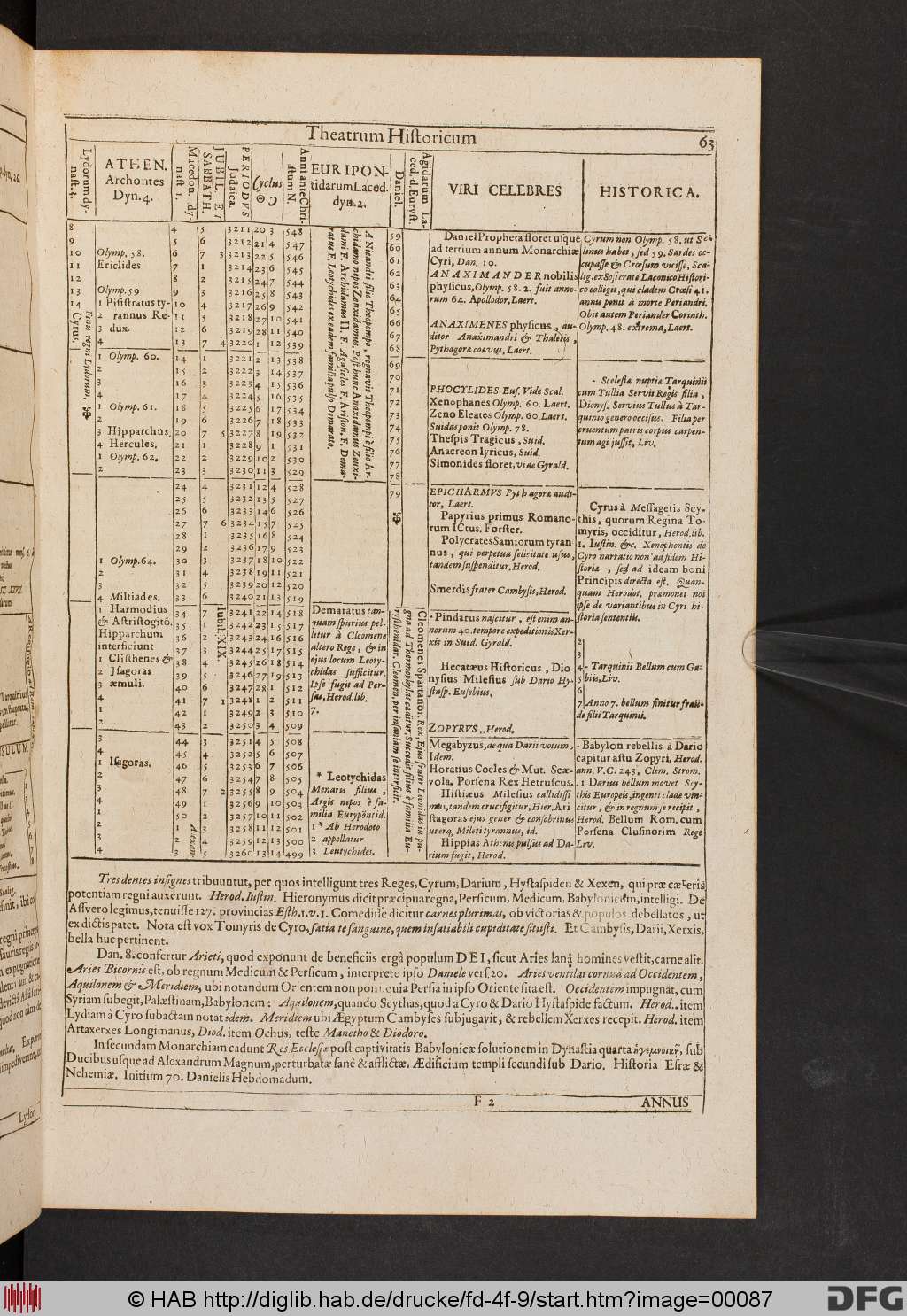 http://diglib.hab.de/drucke/fd-4f-9/00087.jpg