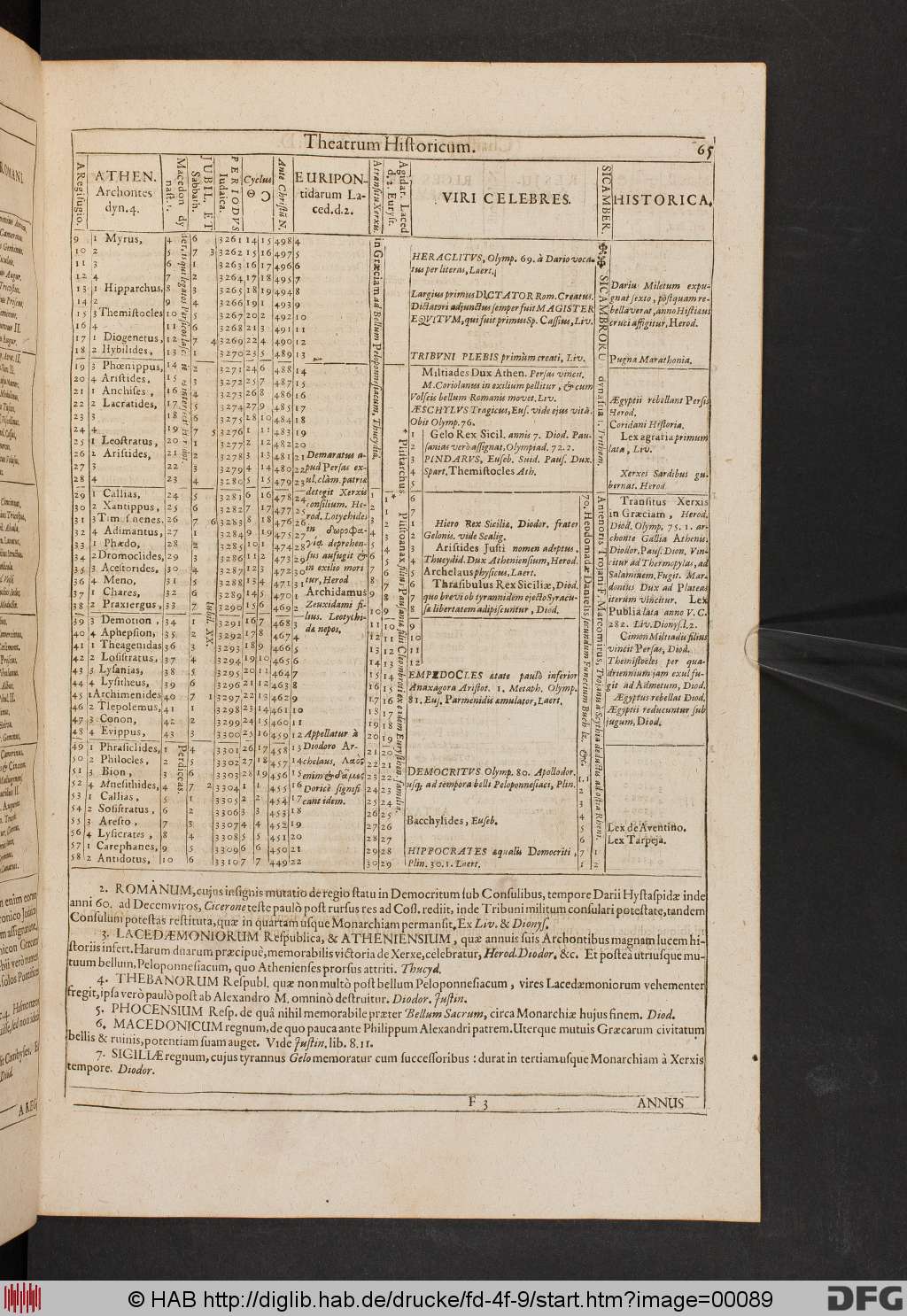 http://diglib.hab.de/drucke/fd-4f-9/00089.jpg