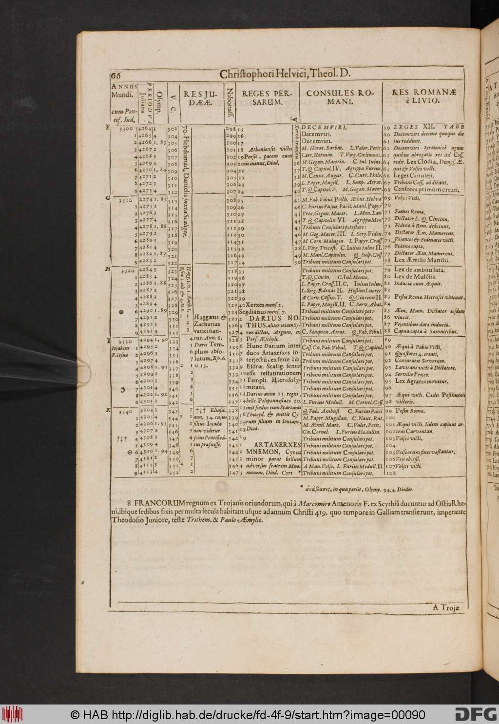 http://diglib.hab.de/drucke/fd-4f-9/00090.jpg