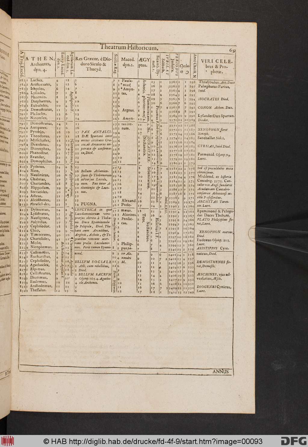 http://diglib.hab.de/drucke/fd-4f-9/00093.jpg