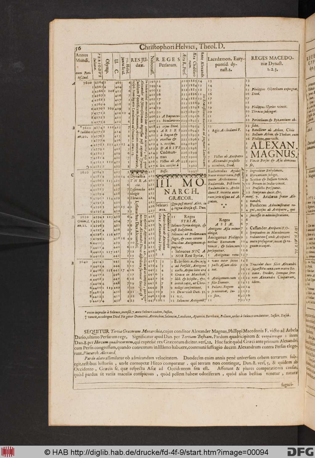 http://diglib.hab.de/drucke/fd-4f-9/00094.jpg