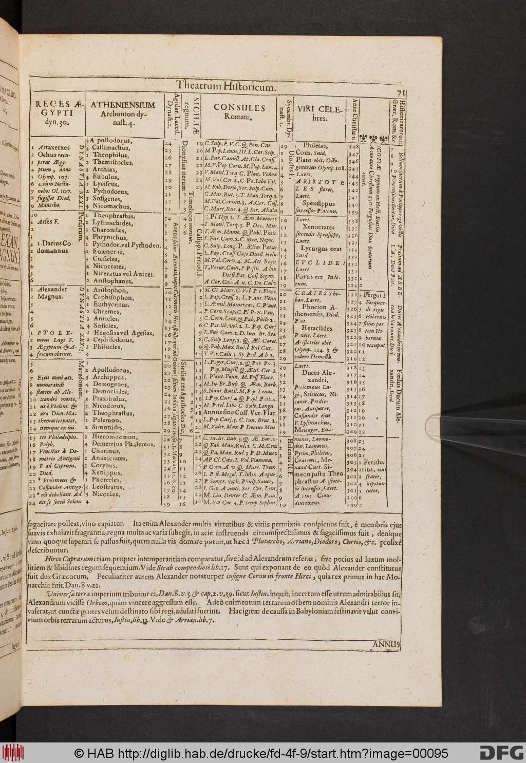 http://diglib.hab.de/drucke/fd-4f-9/00095.jpg