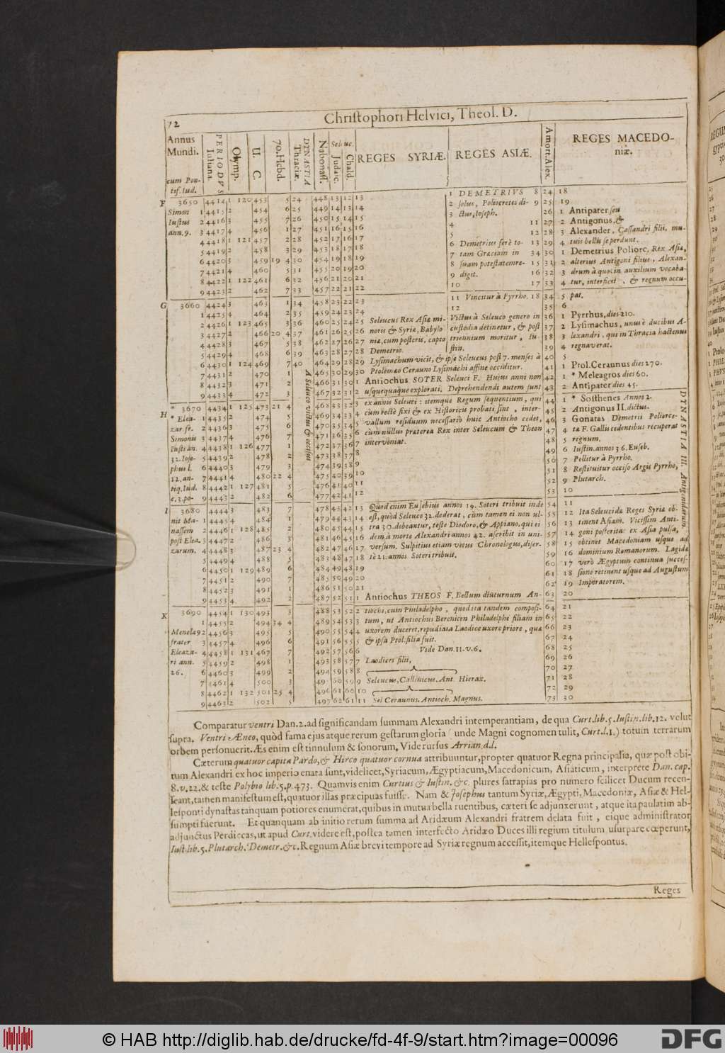 http://diglib.hab.de/drucke/fd-4f-9/00096.jpg