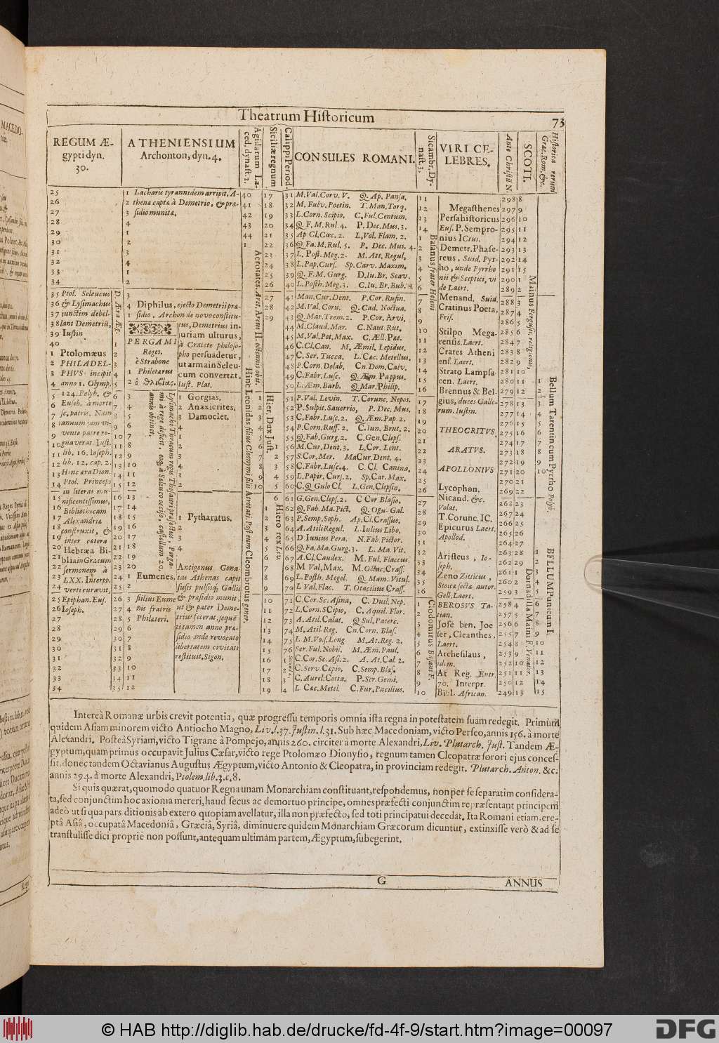 http://diglib.hab.de/drucke/fd-4f-9/00097.jpg