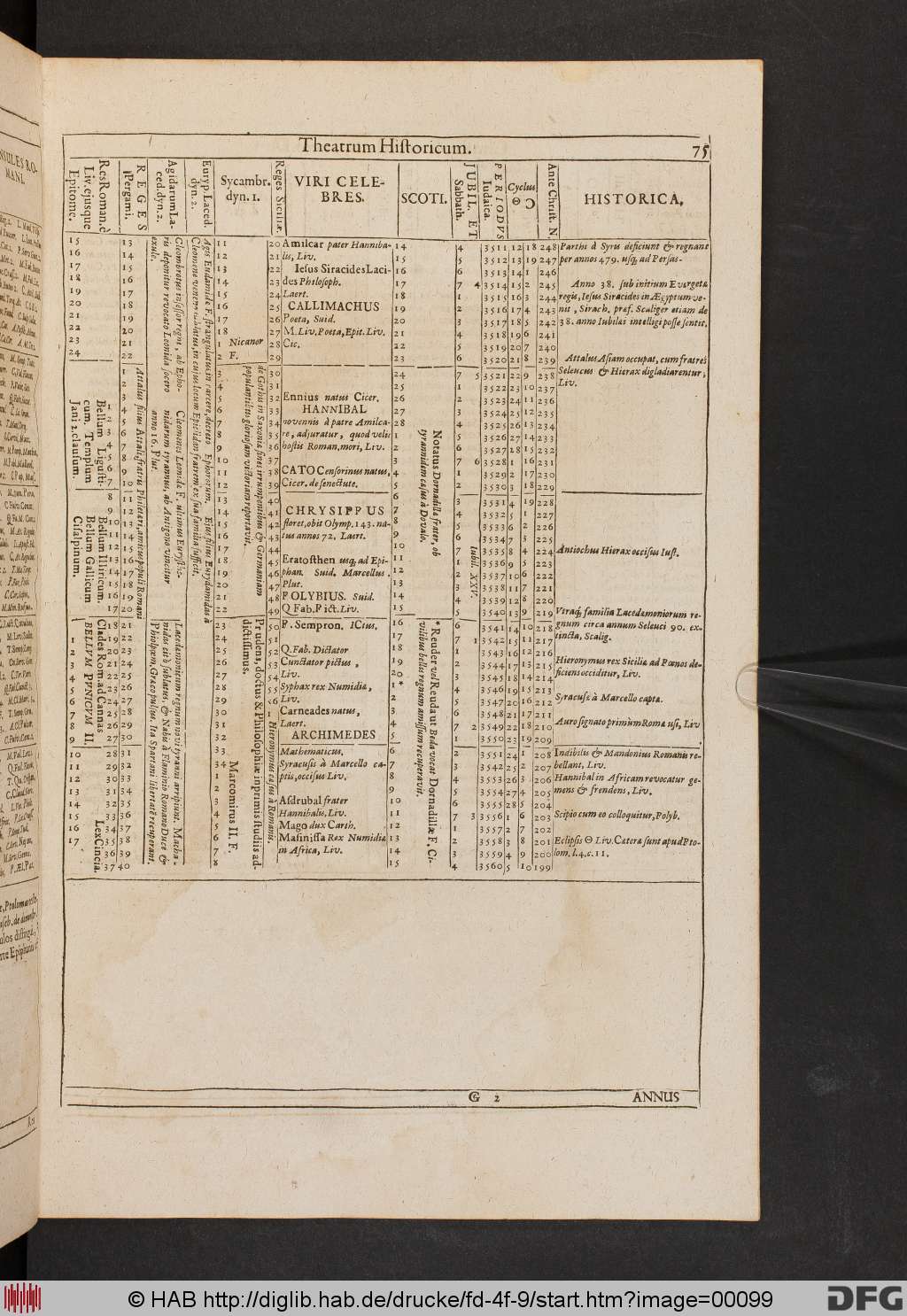 http://diglib.hab.de/drucke/fd-4f-9/00099.jpg