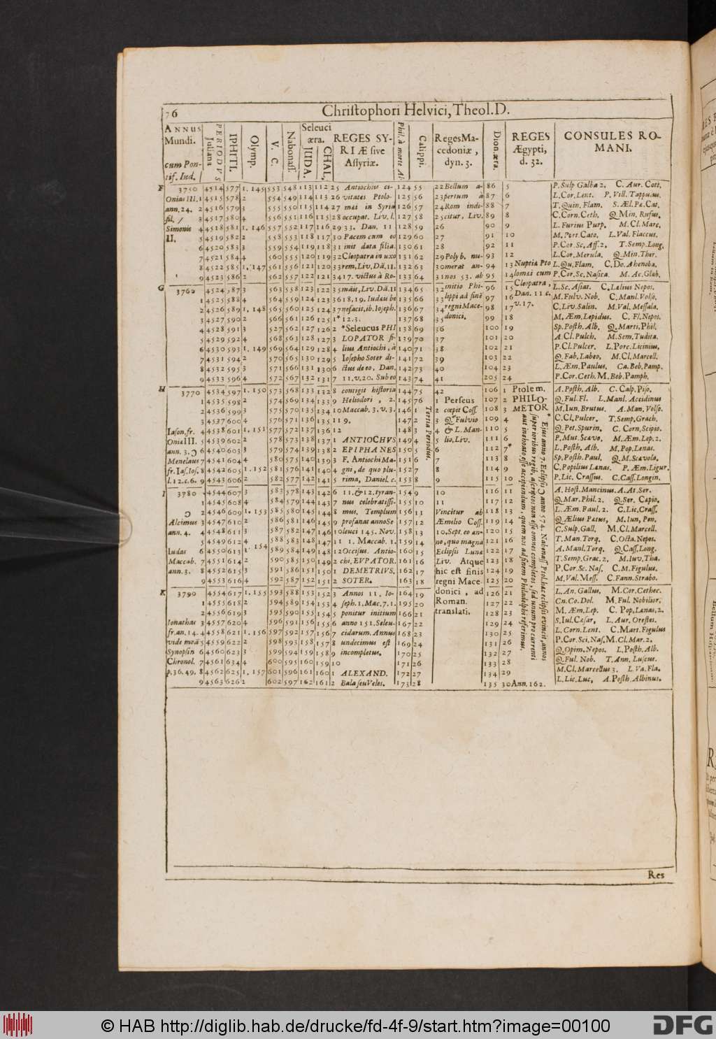 http://diglib.hab.de/drucke/fd-4f-9/00100.jpg