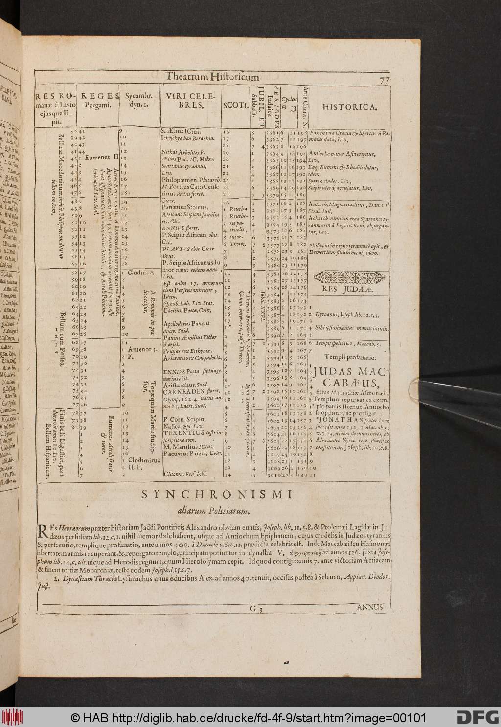 http://diglib.hab.de/drucke/fd-4f-9/00101.jpg