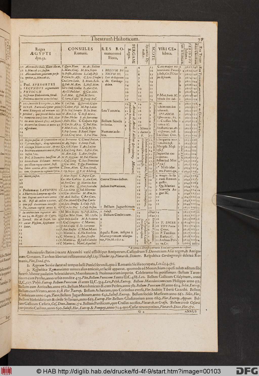 http://diglib.hab.de/drucke/fd-4f-9/00103.jpg