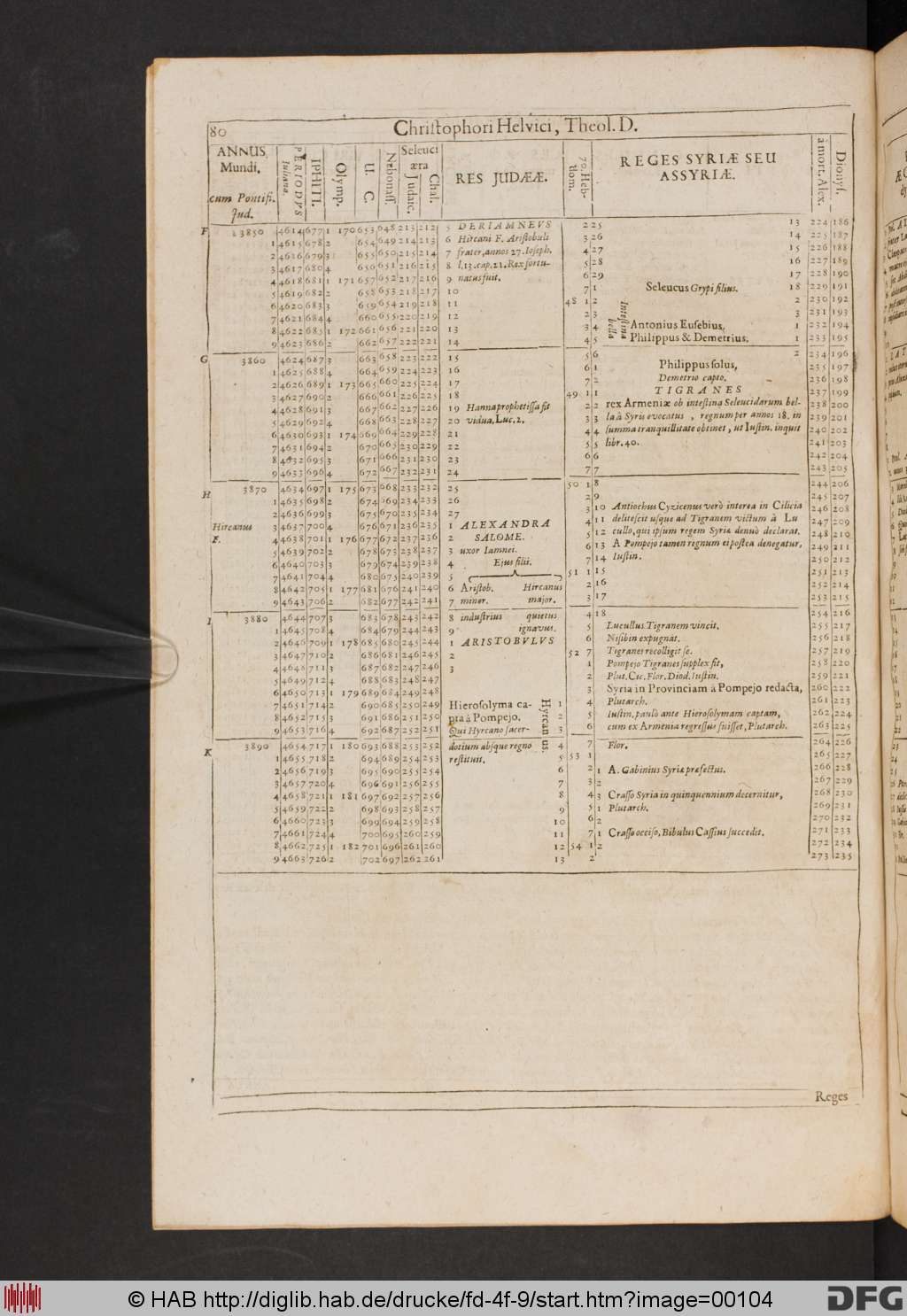http://diglib.hab.de/drucke/fd-4f-9/00104.jpg