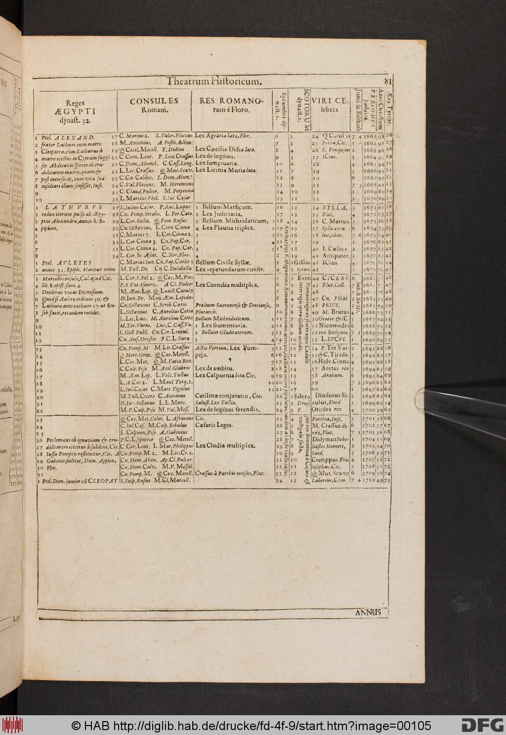 http://diglib.hab.de/drucke/fd-4f-9/00105.jpg