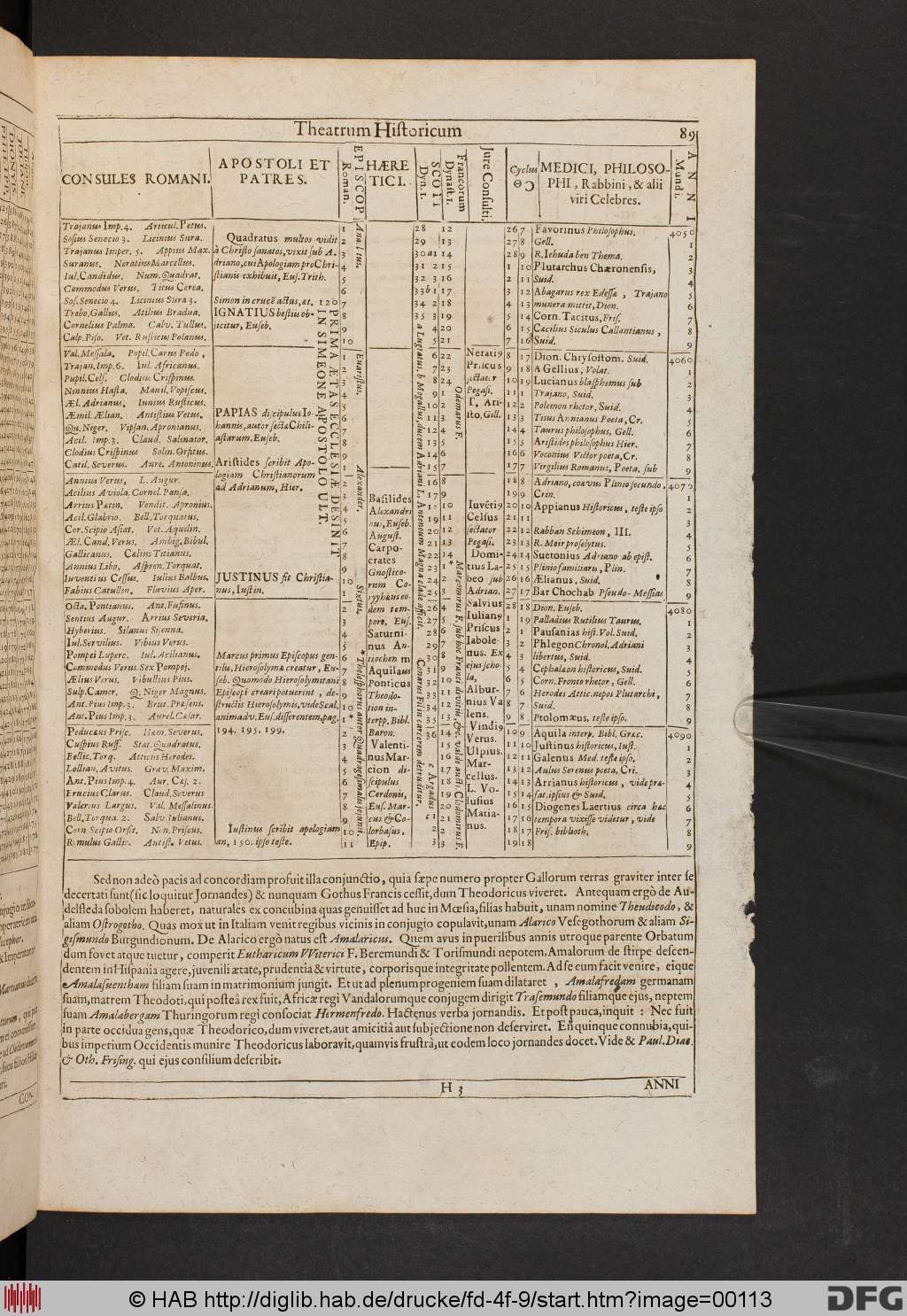 http://diglib.hab.de/drucke/fd-4f-9/00113.jpg
