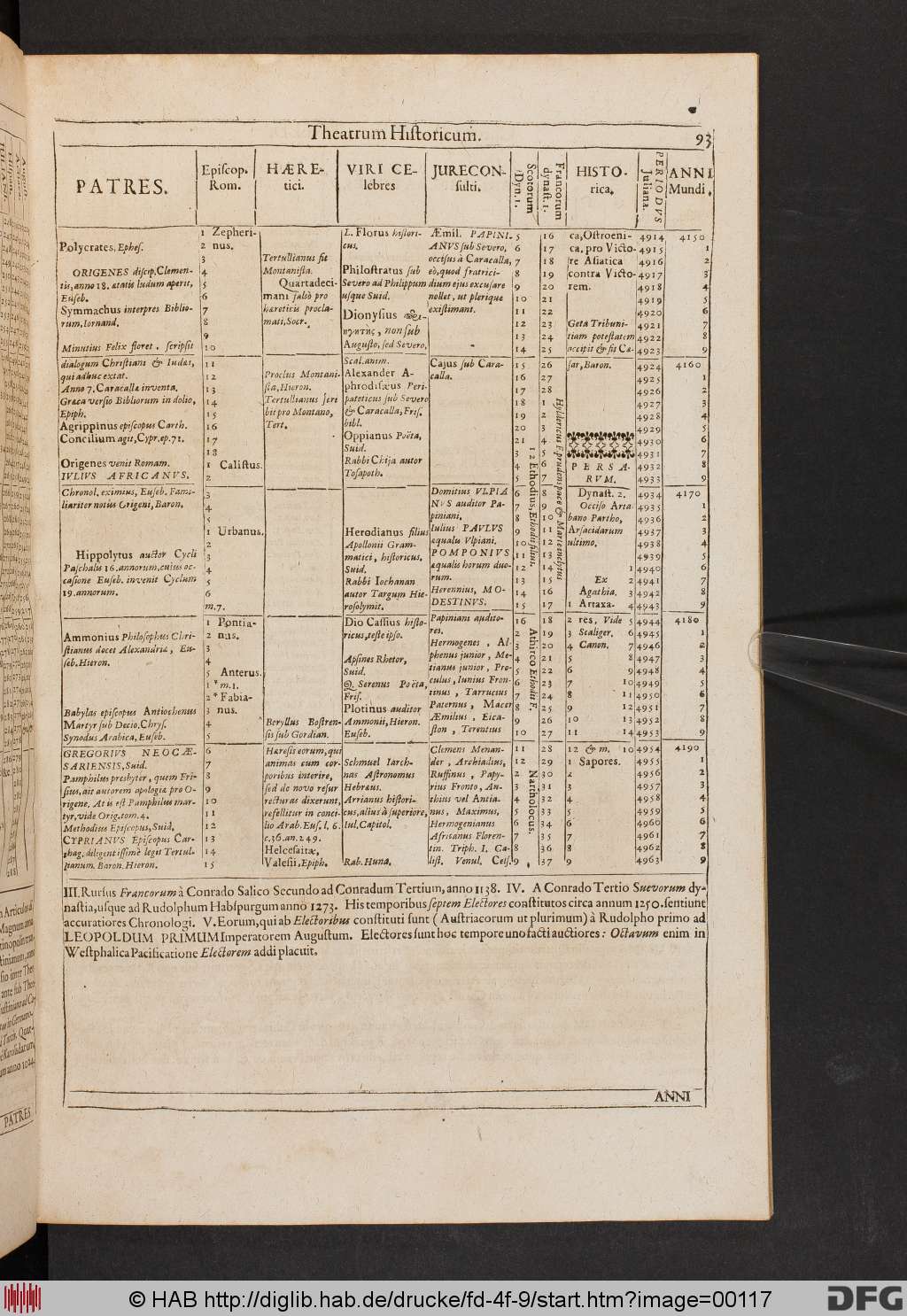 http://diglib.hab.de/drucke/fd-4f-9/00117.jpg