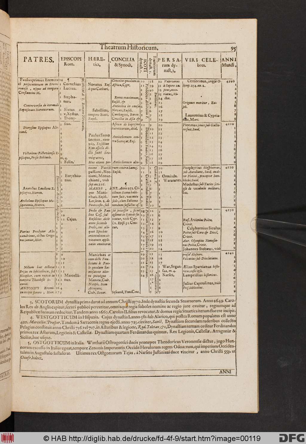 http://diglib.hab.de/drucke/fd-4f-9/00119.jpg