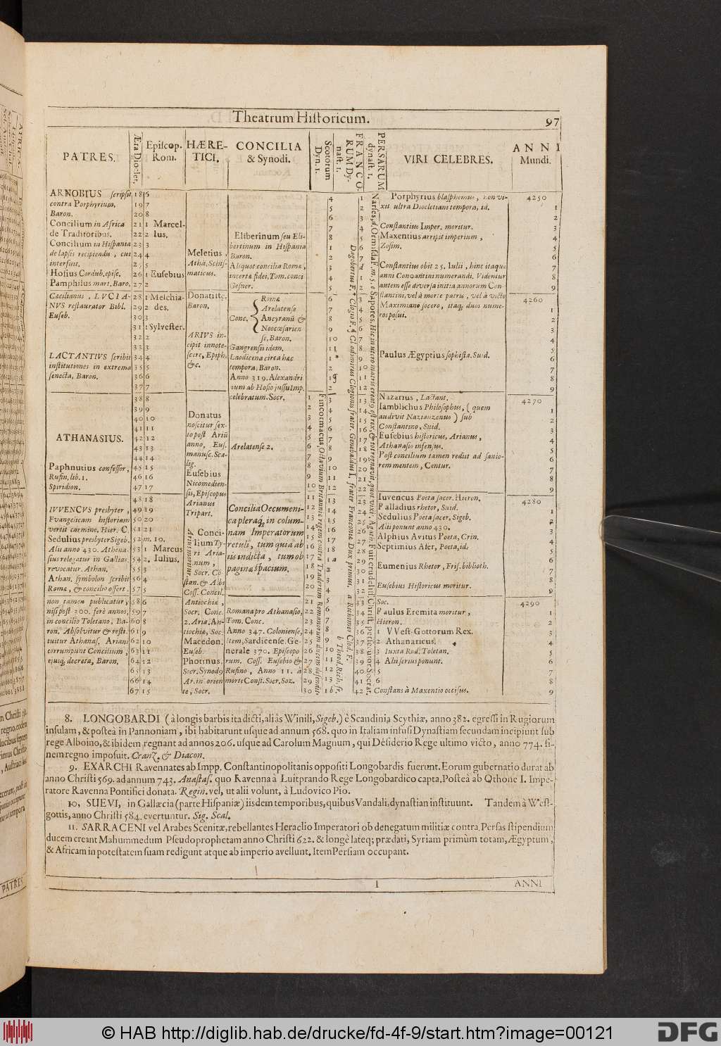 http://diglib.hab.de/drucke/fd-4f-9/00121.jpg