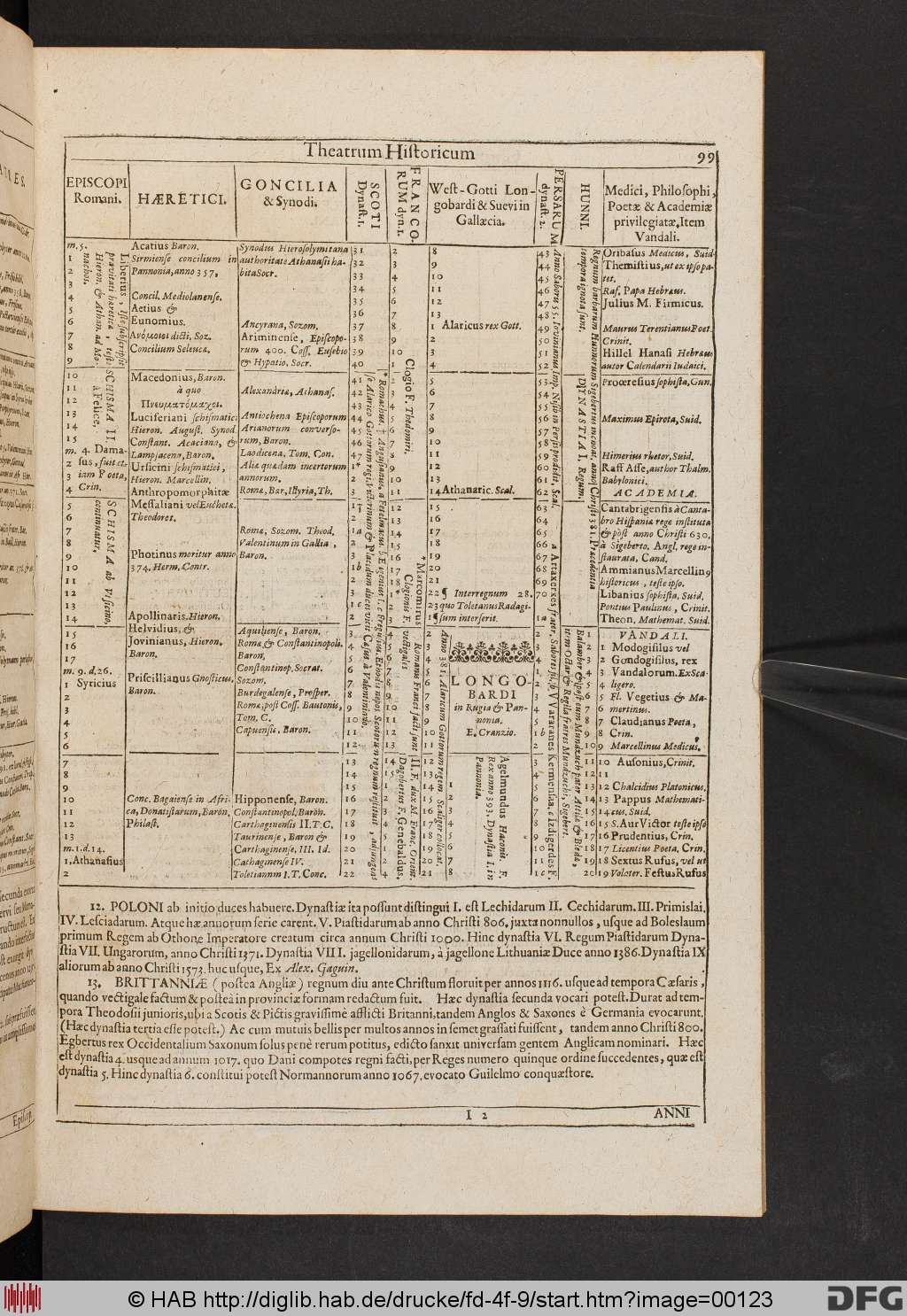 http://diglib.hab.de/drucke/fd-4f-9/00123.jpg