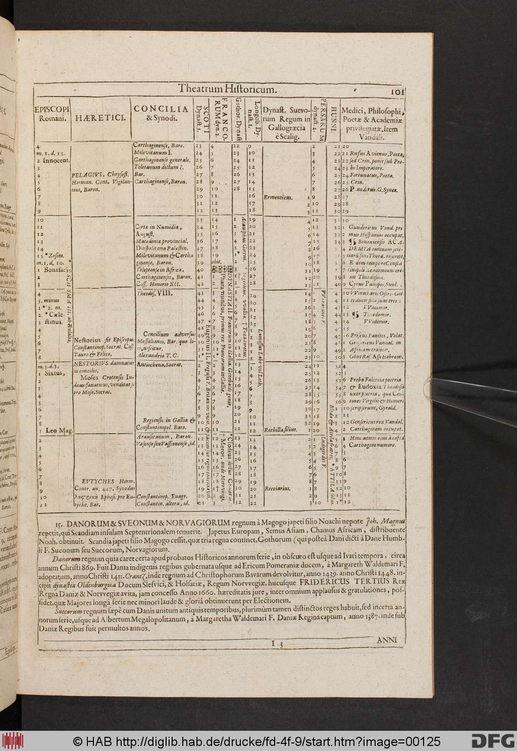 http://diglib.hab.de/drucke/fd-4f-9/00125.jpg