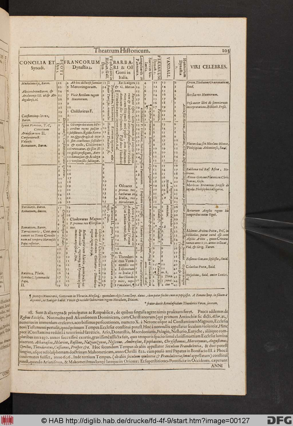 http://diglib.hab.de/drucke/fd-4f-9/00127.jpg