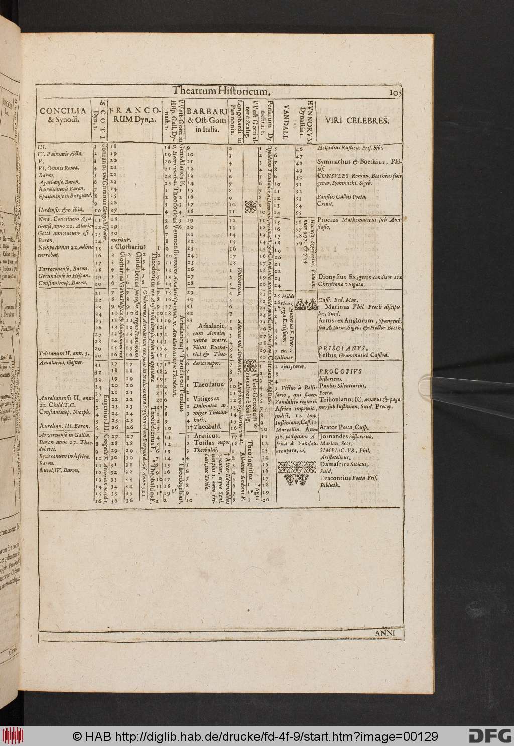 http://diglib.hab.de/drucke/fd-4f-9/00129.jpg