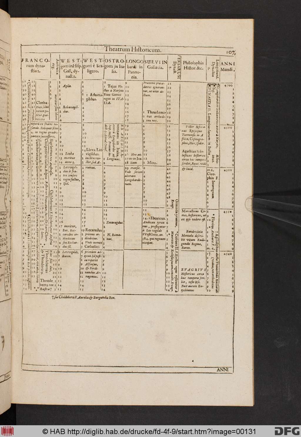 http://diglib.hab.de/drucke/fd-4f-9/00131.jpg