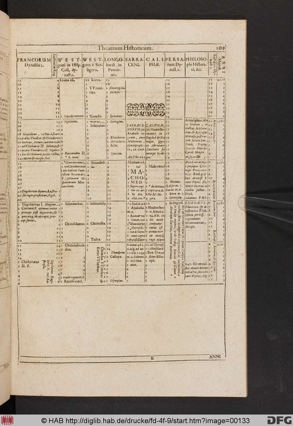 http://diglib.hab.de/drucke/fd-4f-9/00133.jpg