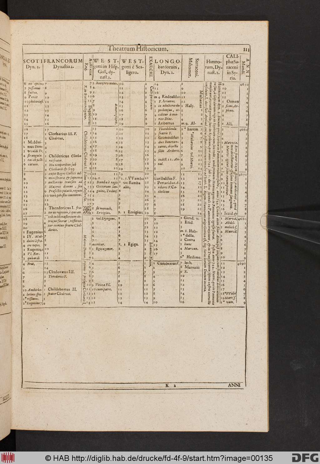 http://diglib.hab.de/drucke/fd-4f-9/00135.jpg