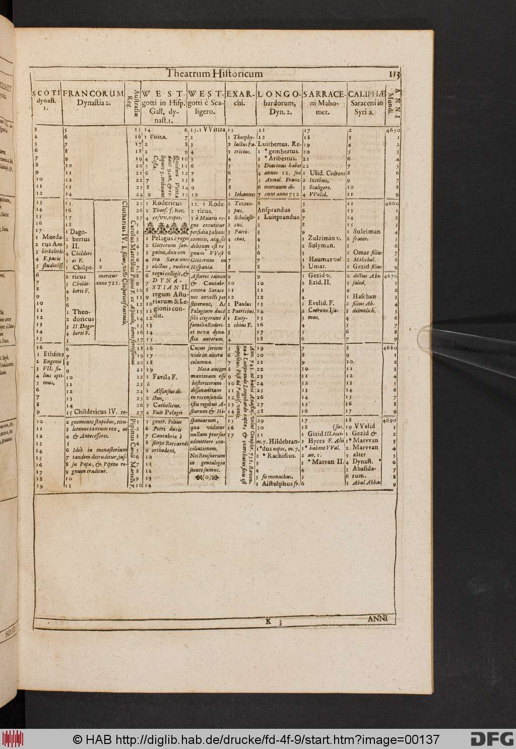 http://diglib.hab.de/drucke/fd-4f-9/00137.jpg
