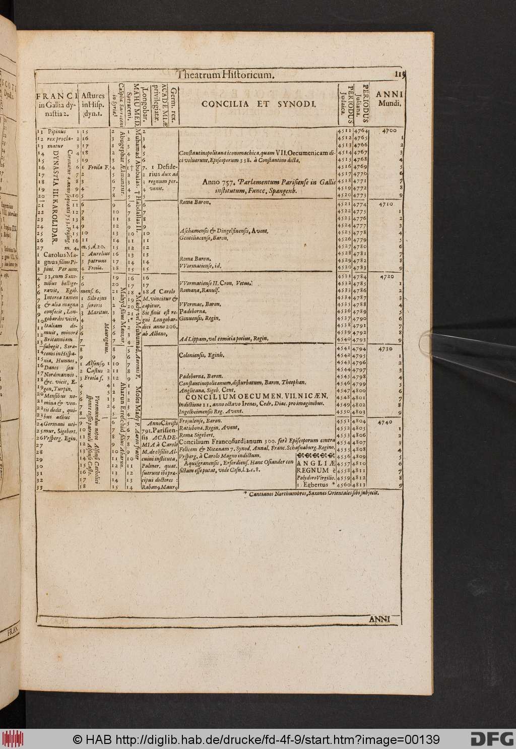 http://diglib.hab.de/drucke/fd-4f-9/00139.jpg