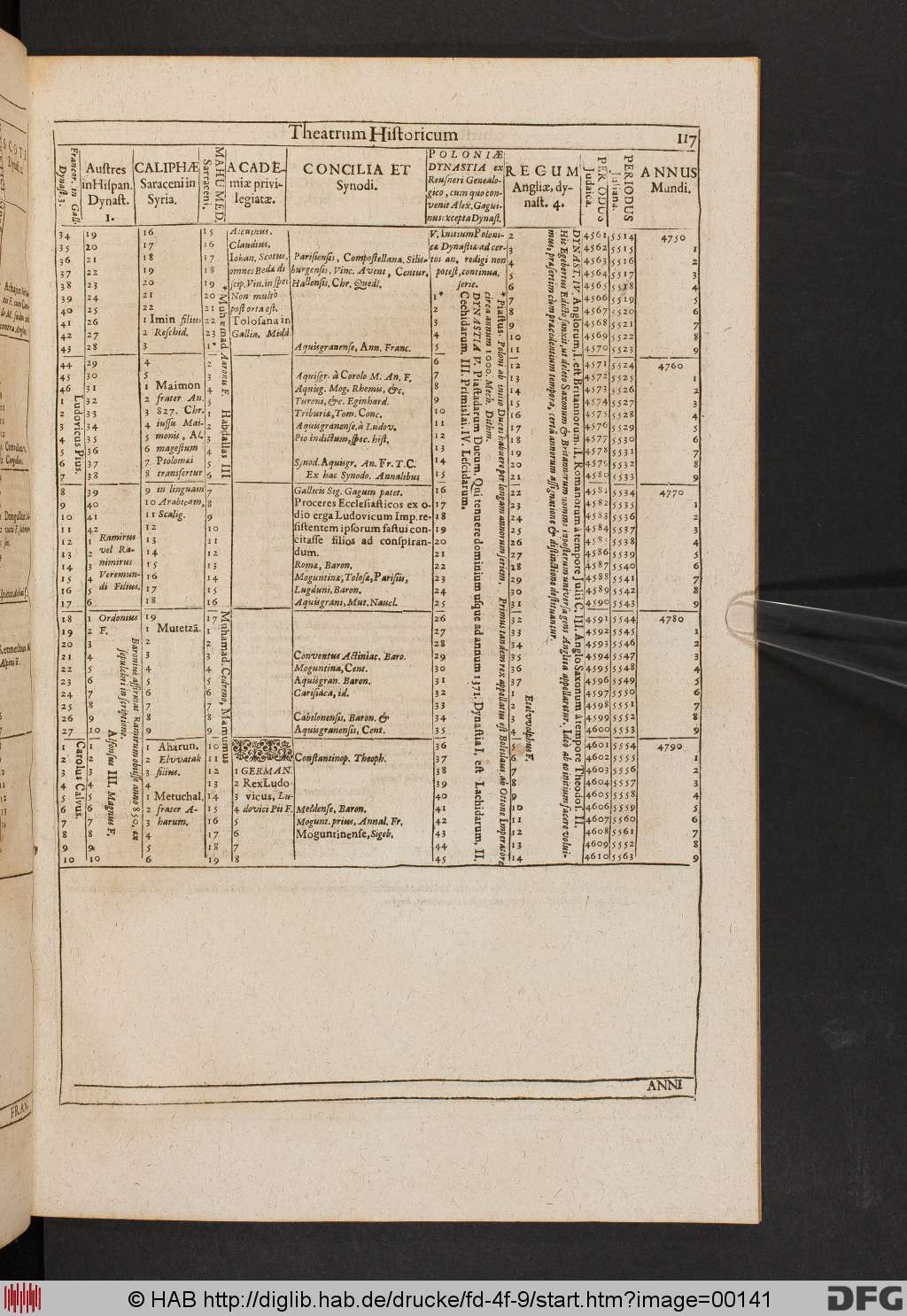 http://diglib.hab.de/drucke/fd-4f-9/00141.jpg