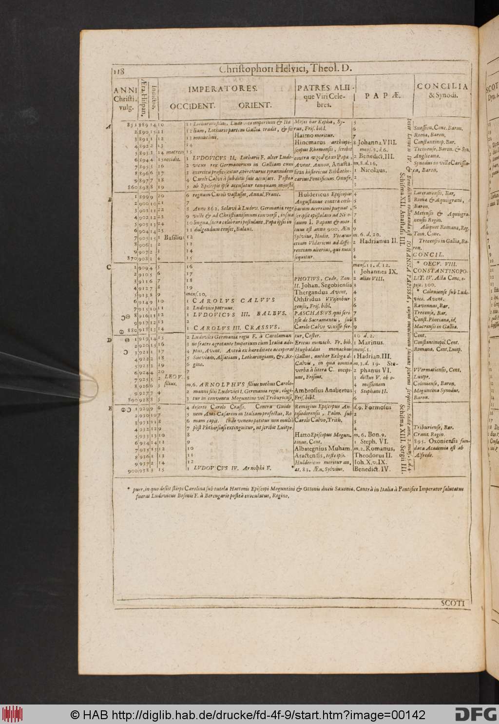 http://diglib.hab.de/drucke/fd-4f-9/00142.jpg
