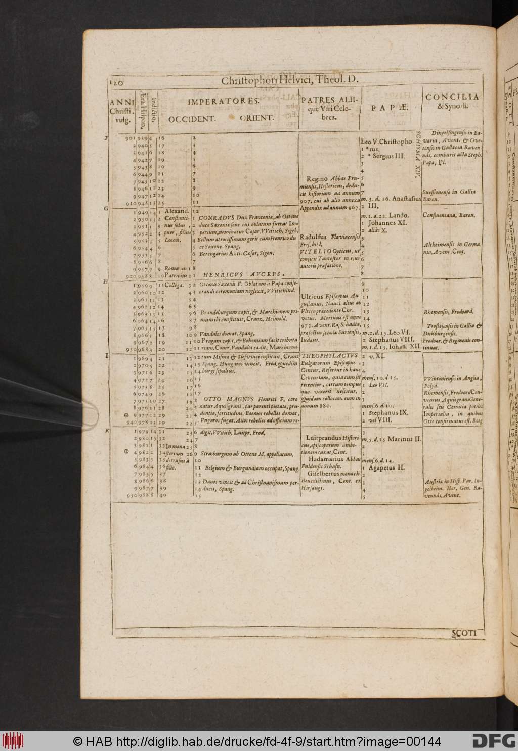 http://diglib.hab.de/drucke/fd-4f-9/00144.jpg