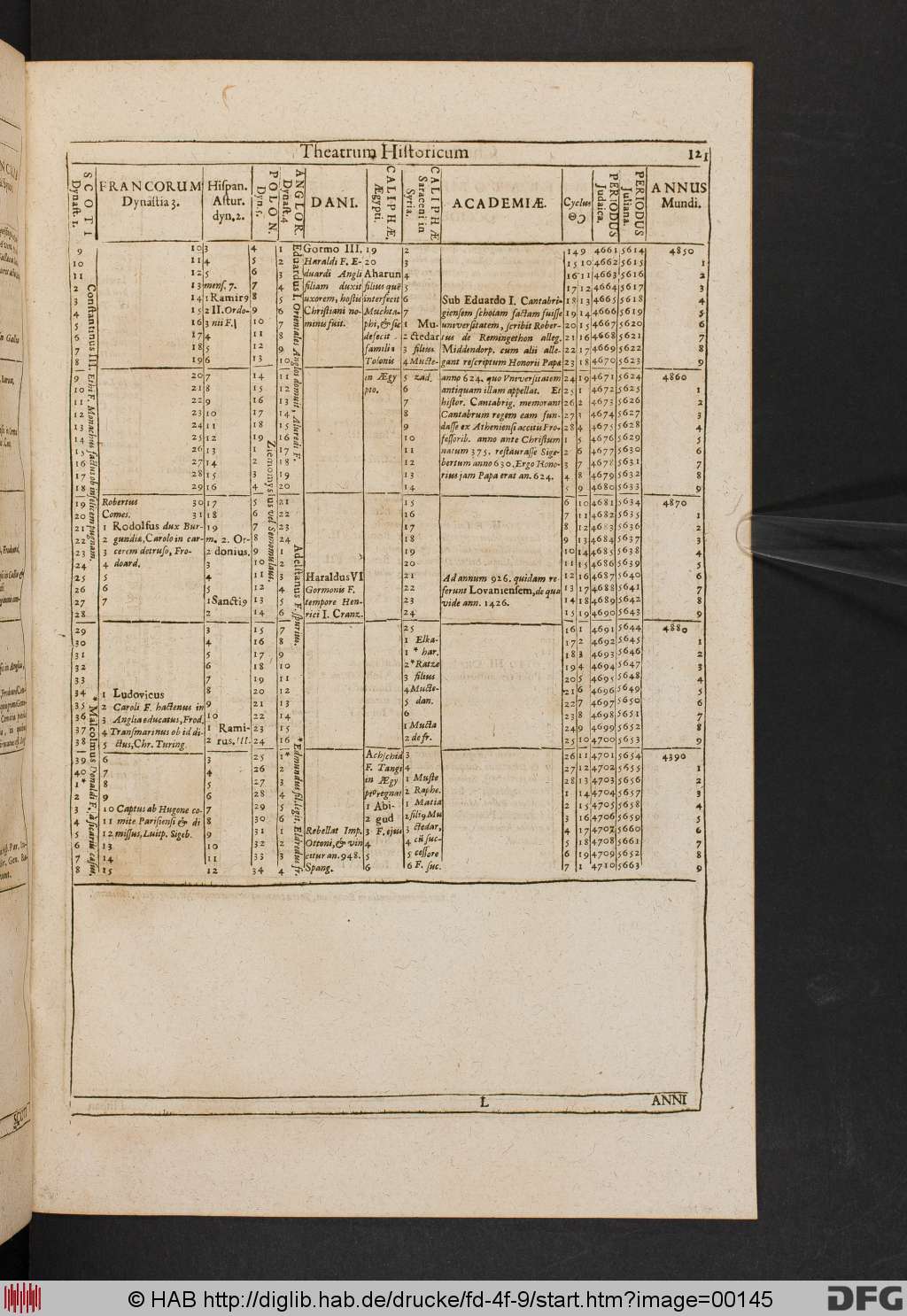http://diglib.hab.de/drucke/fd-4f-9/00145.jpg
