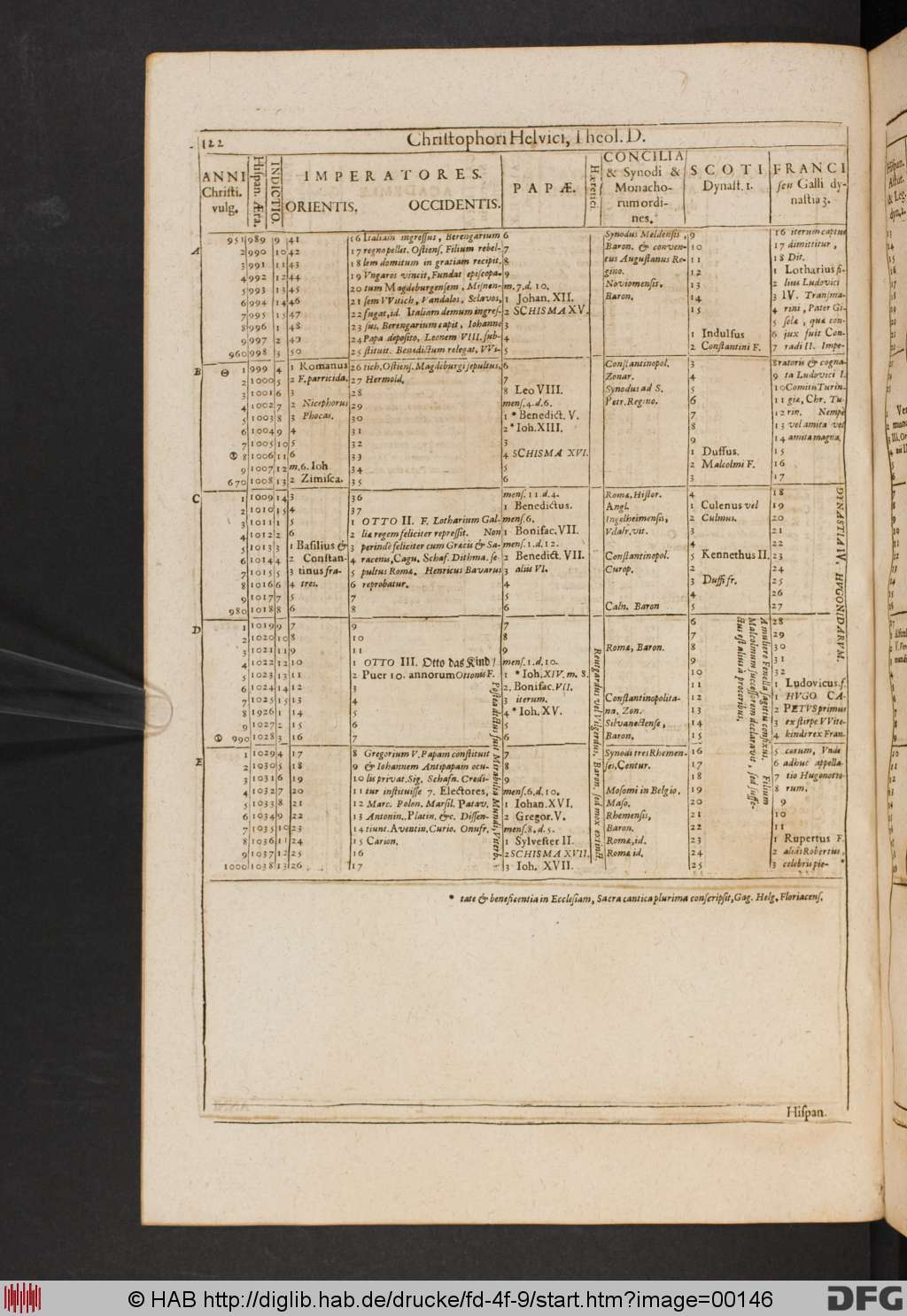 http://diglib.hab.de/drucke/fd-4f-9/00146.jpg