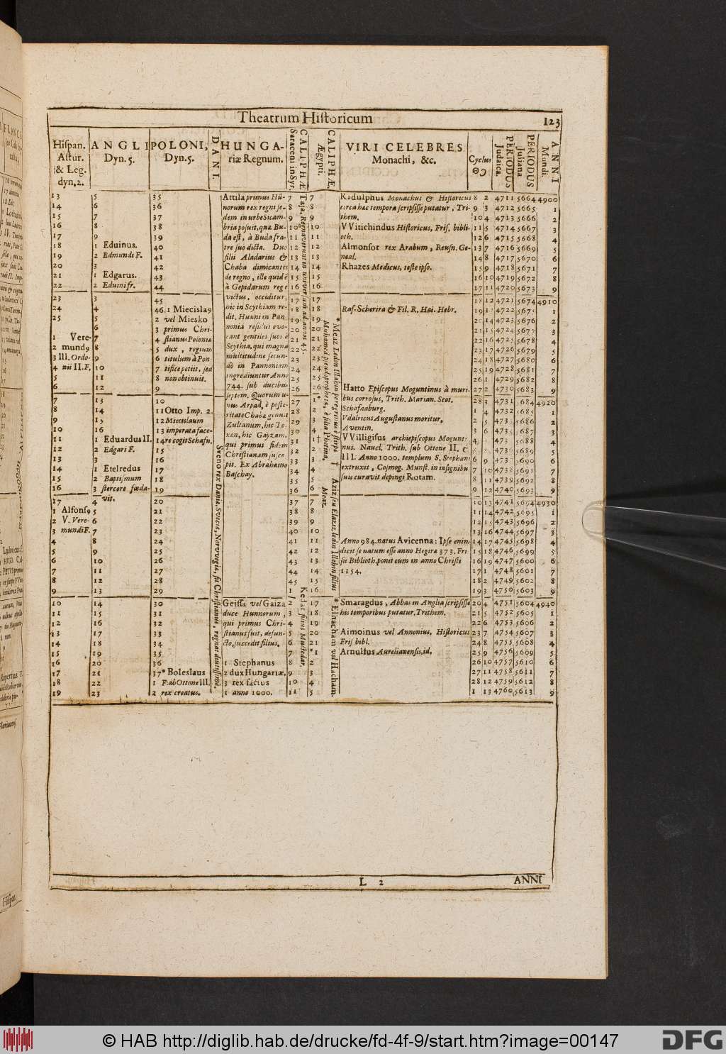http://diglib.hab.de/drucke/fd-4f-9/00147.jpg