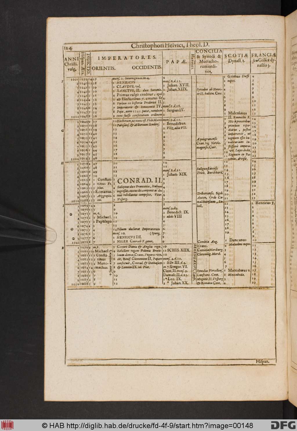 http://diglib.hab.de/drucke/fd-4f-9/00148.jpg