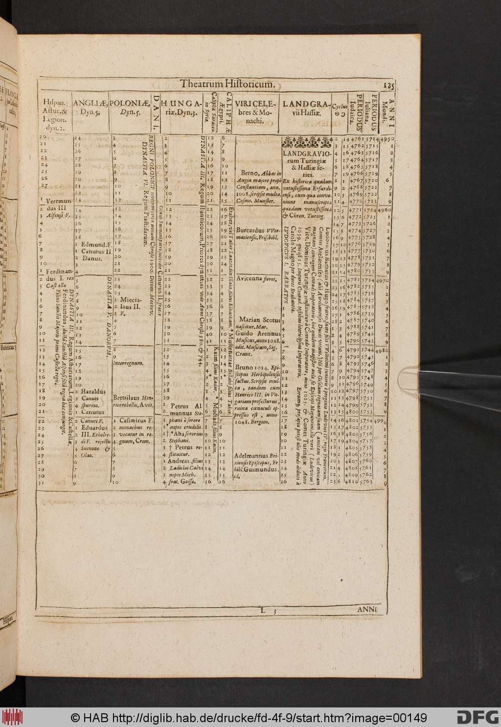 http://diglib.hab.de/drucke/fd-4f-9/00149.jpg